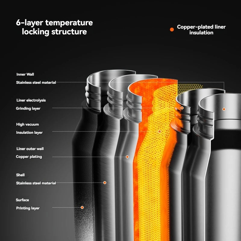 1.5L Thermos Water Bottle Stainless Steel Vacuum Flas Tumbler Coffee Cup Insulated Hot Tea And Cold Water Bottle Thermal Drink - MeLife GloBazzar